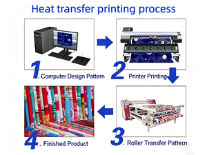 New CuộN để cuộn ROTARY truyền nhiệt thăng hoa máy in con lăn Máy ép nhiệt 800*1700 cho nhà dệt - Product Image 6