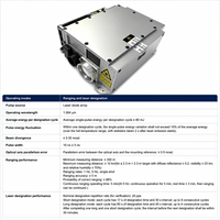 Capteur et mesureur de distance laser industriel ERDI LASER LDR80K1 1064nm 80mJ avec guidage de cible IP66