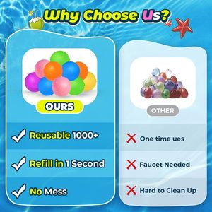 Ballons d'<span class=keywords><strong>eau</strong></span> réutilisables Offre Spéciale boules d'<span class=keywords><strong>eau</strong></span> à remplissage rapide jouets pour tout-petits bombe pour fête d'été piscine jouets de plage en plein air - Product Image 4