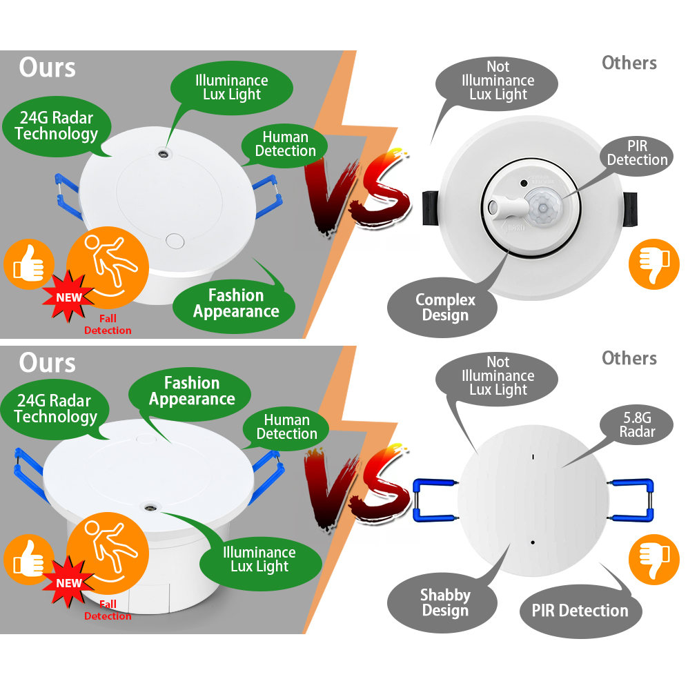 RSH Tuya WiFi motion PIR 110V -240V light luminosity sensor radar human presence detector