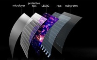 Solution publicitaire commerciale avec écran LED transparent flexible facile à installer