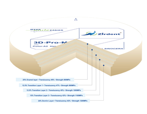 <span class=keywords><strong>Zirconia</strong></span> ceramica dentaria per corone e ponti compatibile con Sirona Amann Girrbach Roland sistemi Cadcam - Product Image 1