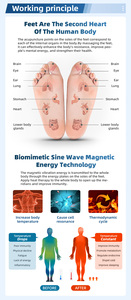 Appareils portables de thérapie magnétique pour améliorer le sommeil, machine de massage des pieds pour les soins de santé - Product Image 2