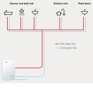 Calentador de agua caliente instantáneo montado en la pared de 8000W V 220-240V al por mayor para uso comercial OEM fabricante inglés plástico inglés - Product Image 5