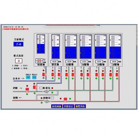 WEDONE Industrial Control Room for Hot-dip Galvanizing Line PLC Panel Automation Control Intelligent Process Monitoring Easy