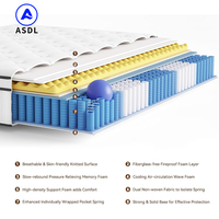 Matelas à ressorts Bonnell antibactérien, certifié par un fabricant, vente en gros, tailles Queen, Simple, Double, King Size, avec sélection de tissus personnalisée