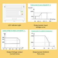 Alimentation électrique à découpage modulaire 2500W 60A à pont simple ou multiple, 48V AC/DC 24V 60Hz, courant de sortie 10A/50A/100A double