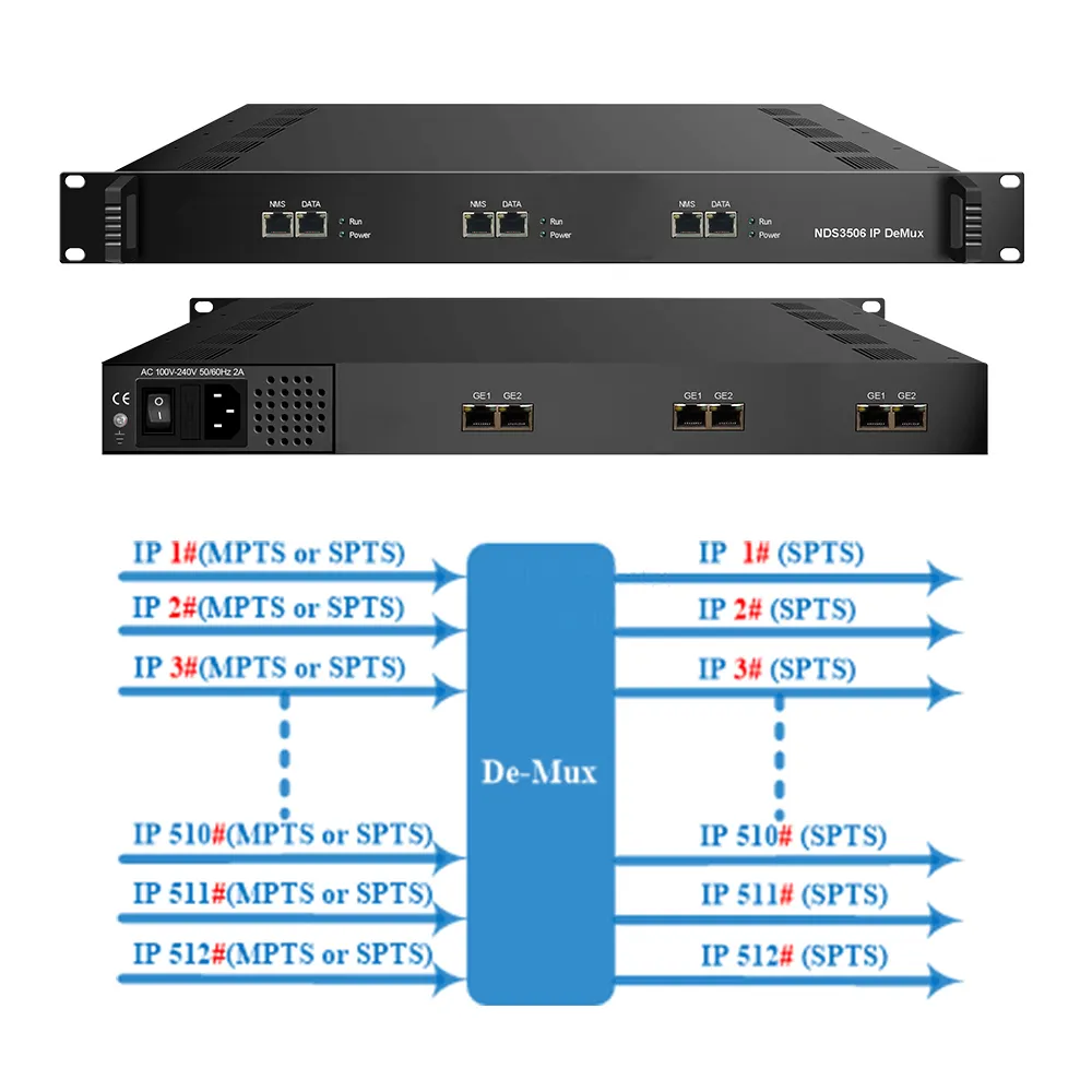 Dexin NDS3506 512 IP入力および出力マルチプレクサMPTS入力およびSPTS出力IPマルチプレクサMPTSデマックスHDエンコーダ変調器