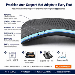 Plantillas Ortopédicas de Espuma Suave Termomoldeable PD-31 para Pies Planos y Fascitis Plantar, Disponibles para OEM e Impresión 3D - Product Image 4