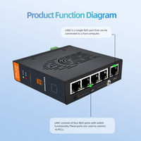 Convertidor de Direcciones IP Intersegmentales HUAIOT PLC, Acoplador de Red Nat, Módulo de Mapeo de Gateway PT500