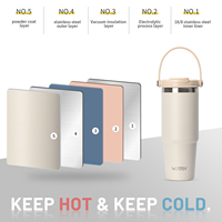 Taza de Viaje de Doble Pared de Acero Inoxidable SS304 de 30 oz con Acabado Brillante, Asa Colorida, Aislamiento al Vacío, Rendimiento Térmico de 6 a 12 Horas