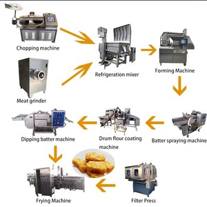 Kit de moules en silicone de qualité alimentaire pour machine à nuggets de poulet, pour une texture délicate et une conservation optimale - Product Image 4