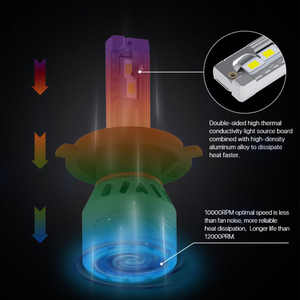 Vente d'usine H7 H4 LED Canbus H8 H10 H11 9005 HB3 9006 HB4 9012 Phare LED de <span class=keywords><strong>voiture</strong></span> 60W 12000LM Auto bombilla faro LED 6000K 12V - Product Image 6