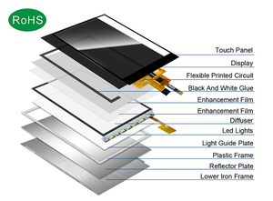 <span class=keywords><strong>Panel</strong></span> de pantalla <span class=keywords><strong>LCD</strong></span> de alta resolución Polcd de 2,8 pulgadas, módulo de pantalla <span class=keywords><strong>LCD</strong></span> TFT IPS completo transmisivo 240x320 - Product Image 5