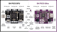 Carte de développement B4 PICO Ultra pour la maintenance des appareils iOS, Linux et Android avec alimentation en entrée DFU