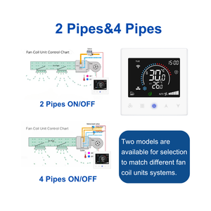 Nieuw Ontwerp Verwarming Koeling Ventilatie Thermostaat Voor Ventilator Coil Units Airconditioning Thermostaat Met Backlight Wifi Thermostaat - Product Image 2
