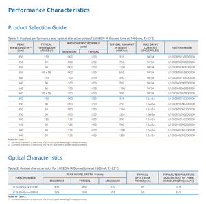 Lumiledss L1I0-0940060000000 Luxeon ชุด IR emitters อินฟราเรดนำ940 NM - Product Image 3
