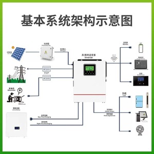 อินเวอร์เตอร์พลังงานแสงอาทิตย์ Sunmax รุ่น Top Solar แบบ DC-AC เฟสเดียว คลื่นไซน์บริสุทธิ์ สำหรับระบบออฟกริด กำลังไฟสูง - Product Image 4