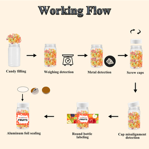 Linea <span class=keywords><strong>di</strong></span> Produzione con Pesatrice Multitesta per Riempimento Granuli <span class=keywords><strong>di</strong></span> Biscotti, Fagioli, Avena, Semi <span class=keywords><strong>di</strong></span> Loto, <span class=keywords><strong>Orzo</strong></span> Perlato, <span class=keywords><strong>Zucchero</strong></span> <span class=keywords><strong>di</strong></span> Roccia, Spezie Intere - Product Image 2