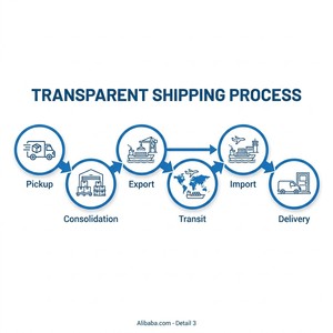 Agent d'expédition maritime DDP pour vendeurs FBA par <span class=keywords><strong>avion</strong></span> en Australie, avec entreposage et emballage, DHL UPS FedEx - Product Image 4