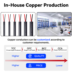 UL2464 2-core Power Cable DC 300V AWM Tinned <strong>Copper</strong> <strong>Wire</strong> Electronic Shielded PVC Insulation UL <strong>Wire</strong> 28 26 24 22 20 18 16 14 AWG - Product Image 3