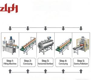 Nouvelle machine de stérilisation alimentaire par pulvérisation <span class=keywords><strong>d</strong></span>'eau ZLPH pour repas prêts à consommer, aliments <span class=keywords><strong>en</strong></span> sachet, viande <span class=keywords><strong>en</strong></span> conserve, <span class=keywords><strong>autoclave</strong></span> avec CE ASME SIEMENS PLC - Product Image 6