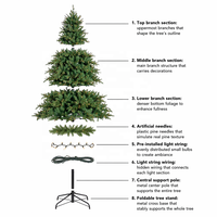 Sapin de Noël Artificiel en PE Pur de Haute Qualité 1,2-3m avec Lumières LED Intégrées 500-1000 Lumières Chaudes à Brancher pour Décoration Intérieure