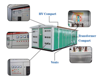 Transformateur de type boîtier pré-assemblé durable, spécialisé pour la distribution d'énergie dans les zones résidentielles