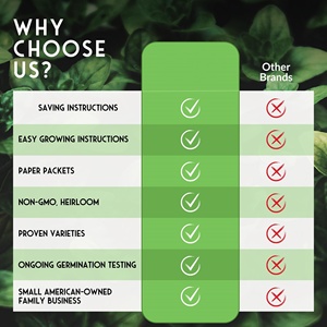 Paquete de Semillas de Jardín para Supervivencia, Colección Homesteader - 50 Paquetes de Kits de Plantas No Transgénicas de Variedad Antigua - Product Image 4