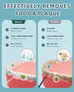 Hydropulseur Électrique Portable Sans Fil avec Pompe 350ml, Étanche IPX7, 4 Modes - Accessoire Dentaire pour Soin des Dents - Product Image 2