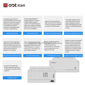 Matrice de décodage vidéo réseau, matrice de décodage de caméras IP HD-MI 6 canaux avec séparation 1/5MP et 1/4/9/16 pour mur vidéo CCTV - Product Image 2