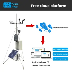 Pluviomètre multifonction pour mesurer le bruit, la température et l'humidité Lorawan PV Solar Compact Automatic Weather Station - Product Image 4