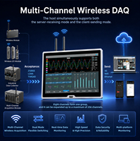 Enregistreur de Données USB Multi-Canaux NAPUI130E avec Affichage LED, Contrôleur de Température, Résolution 0,01°C, Prise en Charge OEM/ODM, IP65, -200~660°C