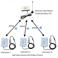 Sensor de Vibración Inalámbrico Triaxial XYZ Thingsend 10-1600Hz/10-5000Hz LoRa con Montaje Magnético y Roscado, Salida Modbus