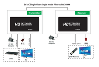 Extensor HDMI de fibra TX RX, receptor transmisor hdmi de 20Km por cable óptico, transmisión AV para PS3 STB PC DVD a proyector de TV