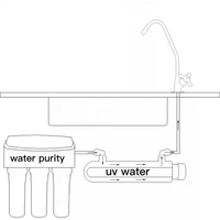 Lampe UV 55W pour traitement de l'eau, 12 GPM, pour systèmes de filtration d'eau par osmose inverse