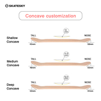 Planche de skateboard vierge antidérapante double rocker en érable canadien 100 %, tailles 8.0, 8.25, 8.5 pouces, personnalisable en gros (OEM)