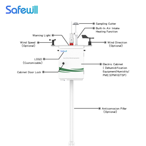 Equipo de Monitoreo Ambiental SAFEWILL ES80A-Y8, Instrumento de Monitoreo Ambiental en Línea, Equipo de Prueba de Partículas de Polvo - Product Image 4