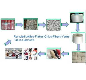 Popular Poliéster Bead Woven <span class=keywords><strong>Ribbon</strong></span> Fábrica Baixo Custo Atacado Processamento para Vestuário Acessórios Webbing - Product Image 2