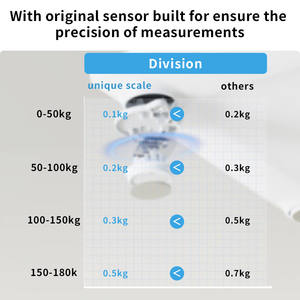 Einzigartige Maßgefertigte 180kg Elektronische Waage Bluetooth BMI-Kompositionsanalyse Badezimmer Glas Smart Digital Persönliche Körperfettwaage - Product Image 6