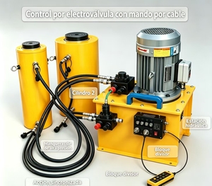 Estación de Bombeo Hidráulico Doble de Alta Presión con Control Remoto de Pistón, Personalizable OEM para Maquinaria de Ingeniería - Product Image 5
