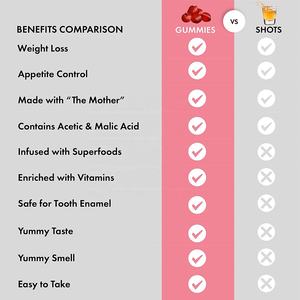 Échantillon gratuit Gommes à base de vinaigre de cidre de pomme multivitamines pour enfants et adultes - Product Image 5