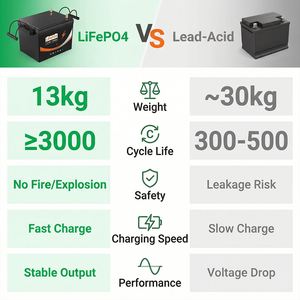 แบตเตอรี่ลิเธียมไอรอนฟอสเฟต UK Stock LPY U206 Deep Cycle 12.8V 100Ah 2000-Cycle  พร้อมกล่อง ABS สำหรับรถบ้าน เรือ และระบบโซลาร์เซลล์แบบออฟกริด - Product Image 5