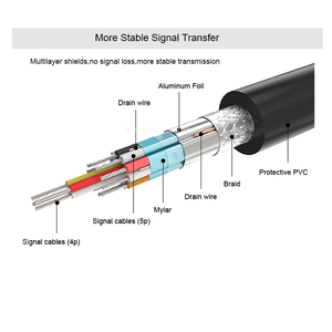 Cable de señal HD DP a DVI, convertidor macho a hembra, 1080P, soporte de alta calidad, para PC - Product Image 4