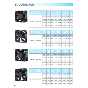 Ventilateurs de refroidissement EC sans balais SZR12038 110-220V 120x120x38mm, ventilateur axial de ventilation d'échappement de cabinet pour usage industriel - Product Image 5