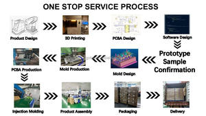 One-Stop Elektronische Ontwikkelingsoplossing Op Maat Gemaakte 7-segment-led Displaymodules Pcb-Assemblage Pcba-Ontwerp Gespecialiseerd Odm Oem - Product Image 6