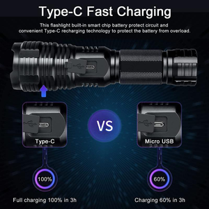 ไฟฉายยุทธวิธีพลาสติกกันน้ำ IP54 ความสว่างสูง 15W ชาร์จ USB ได้ พกพาสะดวก ซูมได้ แรงสุดๆ ขายส่ง - Product Image 5