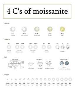 カラフル モアッサナイト ジェムストーン 高品質 ラウンド VVS モアッサナイト ダイヤモンド GRA 卸売 ルース モアッサナイト ジュエリー製作向け - Product Image 6