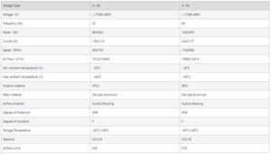 Ventilateur axial de refroidissement électrique WEIGUANG YWF6D710S-180/75-G 380V 1.90/1.15A 900/650W 900/730RPM 15122/14005m/h OEM - Product Image 4