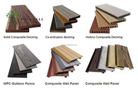 Carreaux de terrasse en WPC à emboîtement durables et écologiques pour l'extérieur Revêtement de sol en teck co-extrudé en bois massif composite plastique imperméable